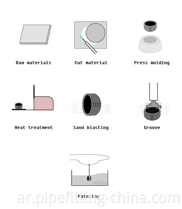 steel cap production process